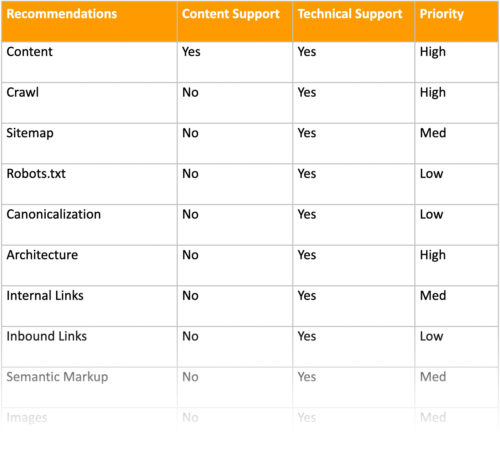 TMK case SEO priority