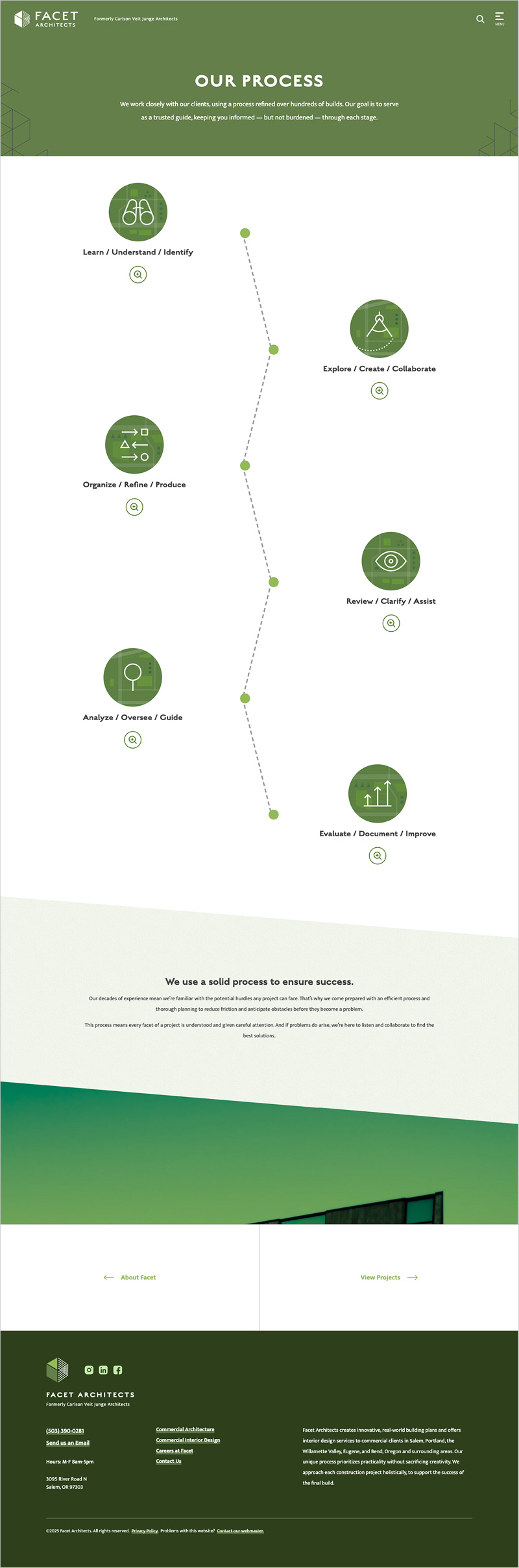 Facet Architects web process